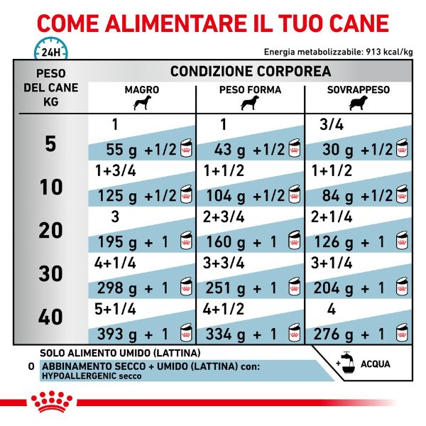 Royal canin hypoallergenic cane sale